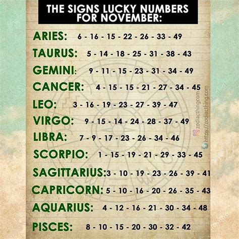 cancer lucky numbers today and tomorrow|cancer lottery prediction.
